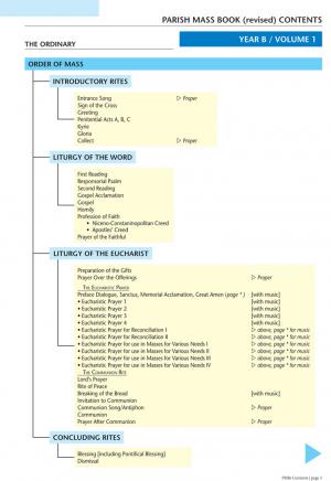 01 Parish Mass Book (Revised) - Contents List (FREE)